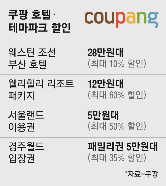 와우 멤버십, 이렇게 쓰면 회비 본전 뽑아요 💳